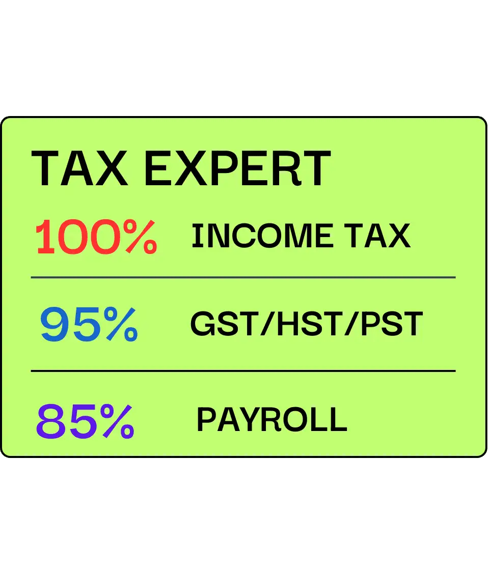 Income tax