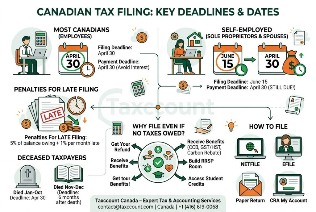 Tax Filing Deadline in Canada