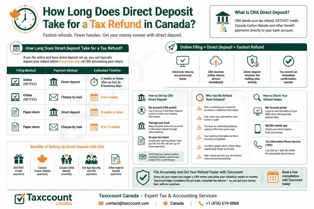Tax Refund in Canada