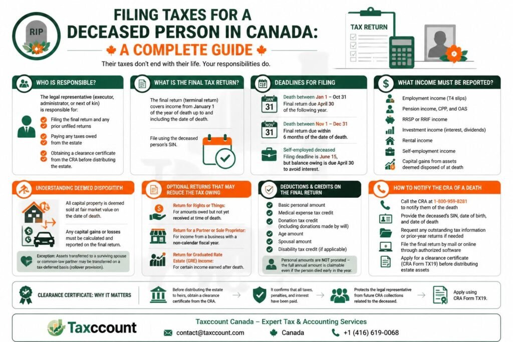 Filing Taxes  in Canada