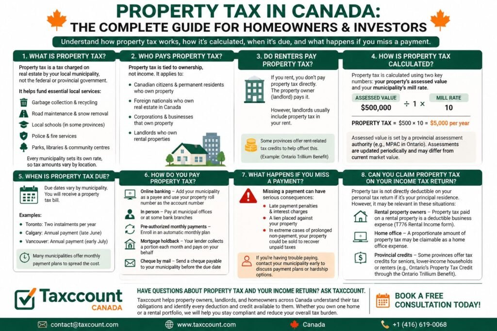 Property tax in Canada