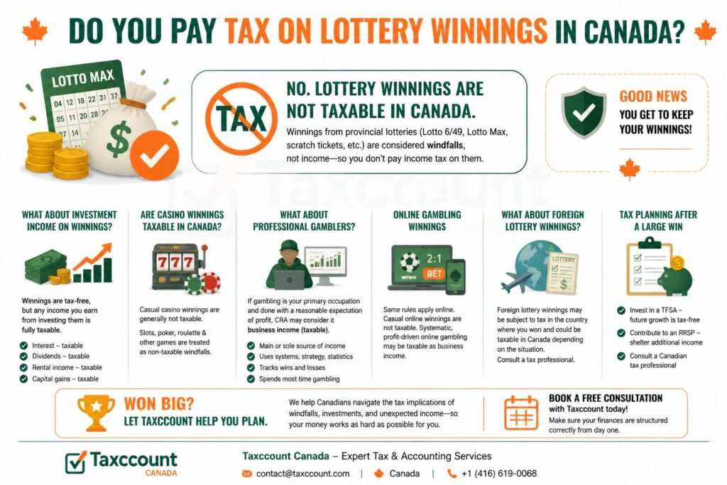  Tax on Lottery Winnings in Canada