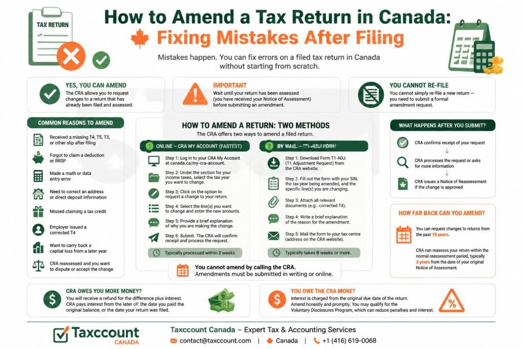 Amend a Tax Return in Canada