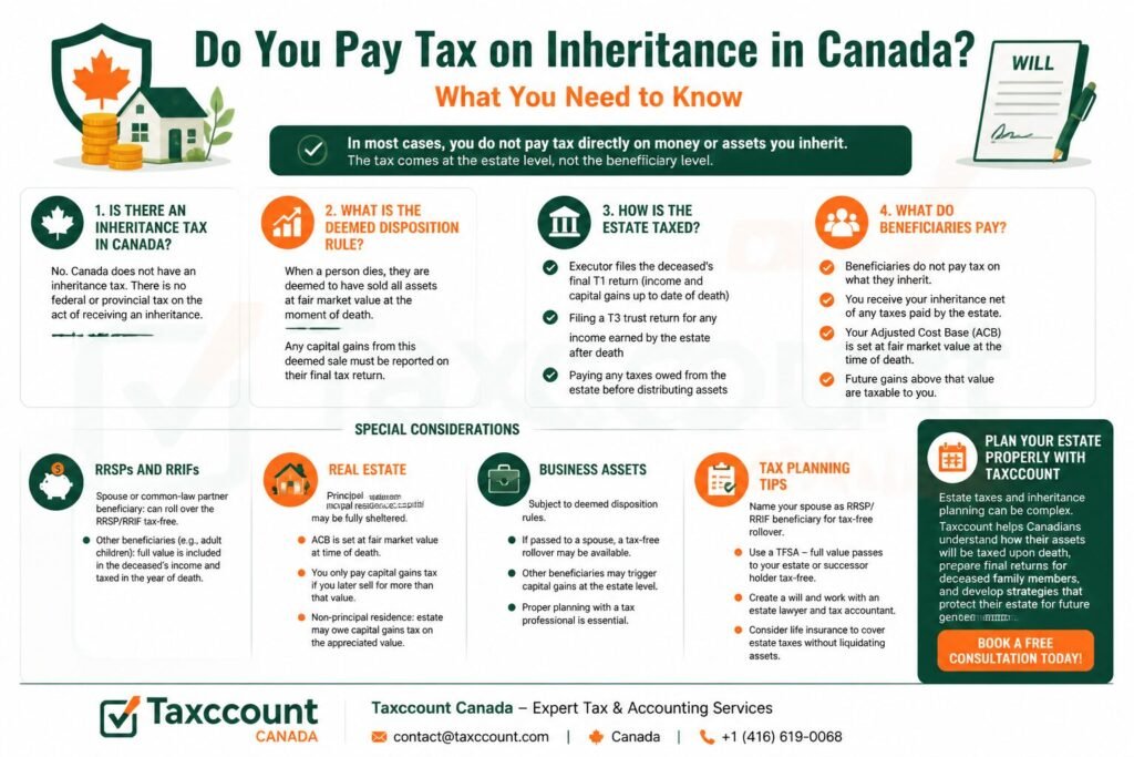 Tax on Inheritance