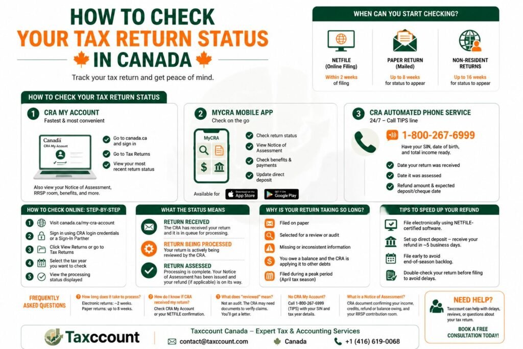 Tax Return Status in Canada