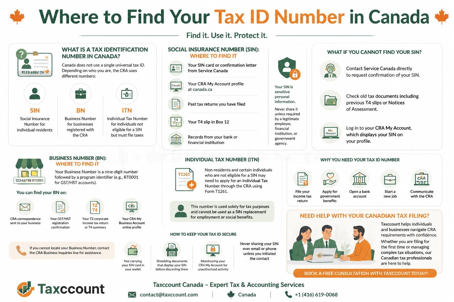 Tax Identification Numbers in Canada | SIN, BN, and ITN Guide