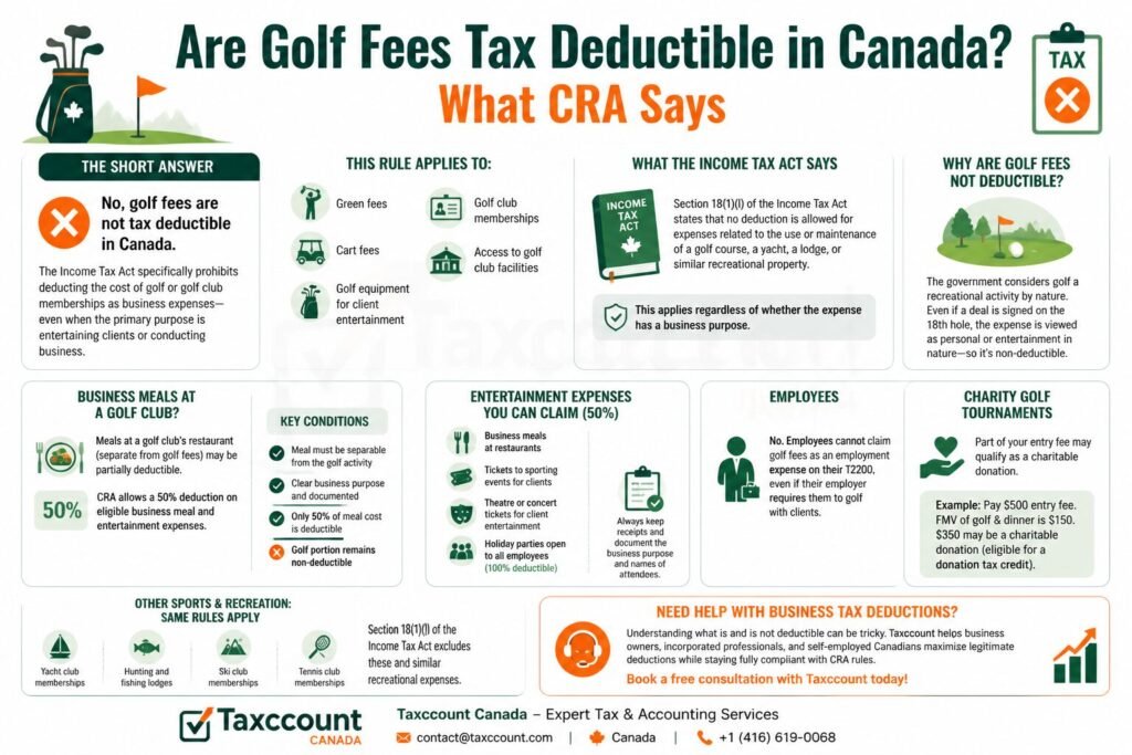 Tax Deductible in Canada