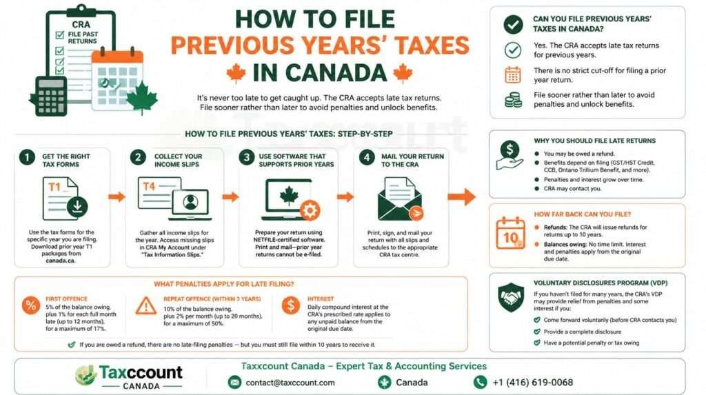File Previous Years' Taxes in Canada