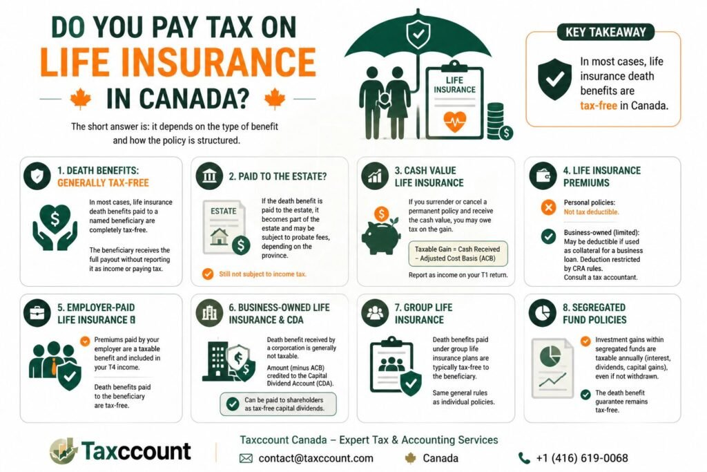 Pay Tax on Life Insurance in Canada