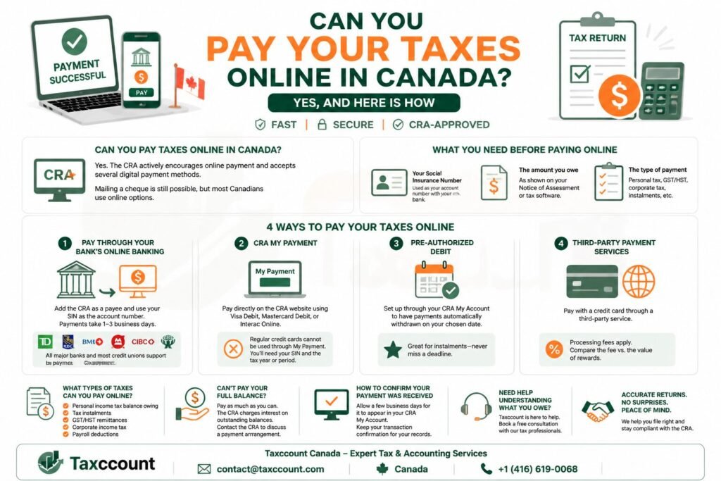 Taxes Online in Canada