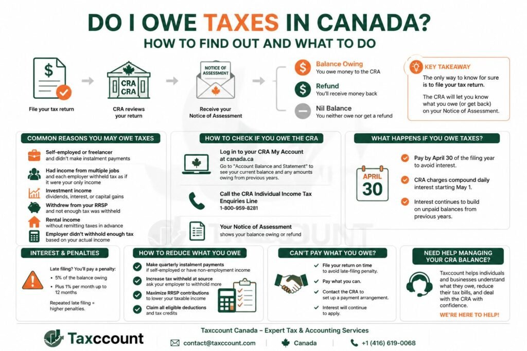 Owe Taxes in Canada