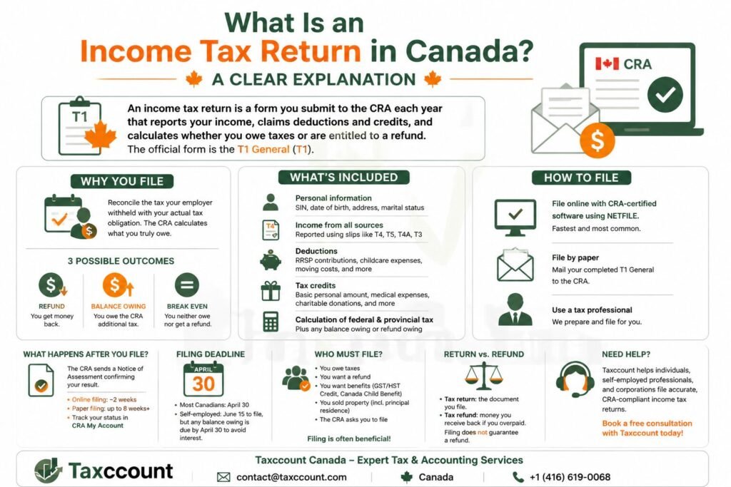Tax Return in Canada