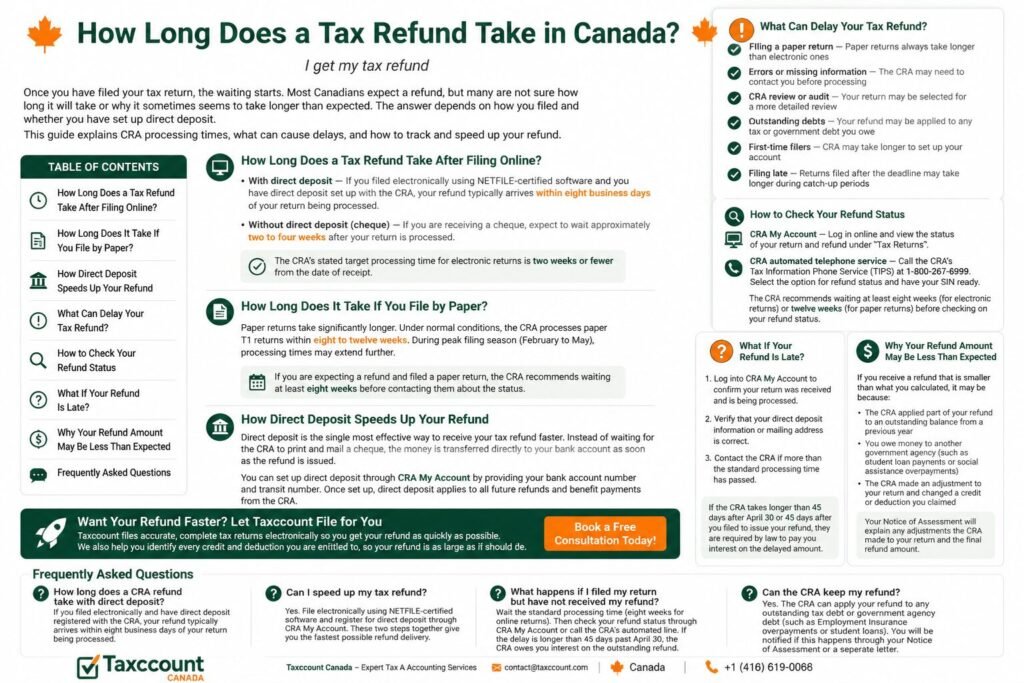 Tax Refund Take in Canada