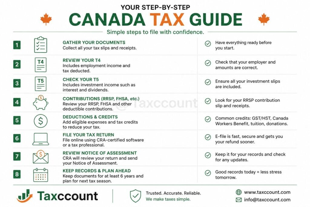 Canada Tax