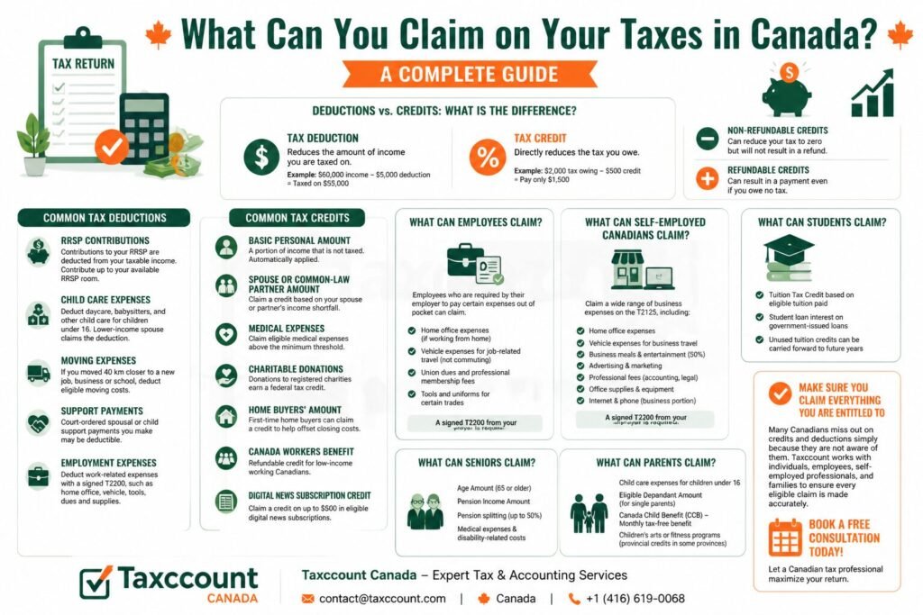 Claim on Your Taxes