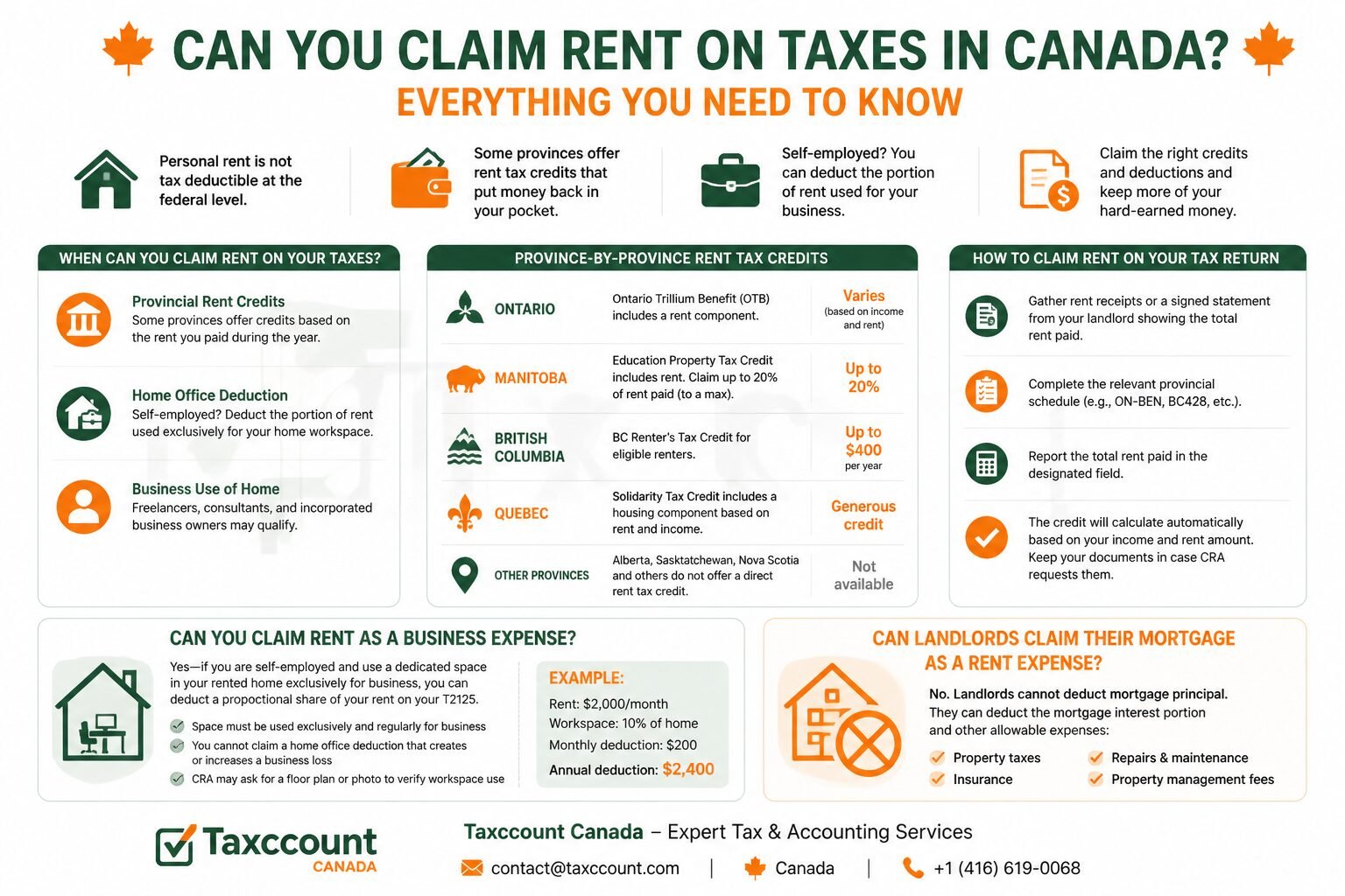 Can You Claim Rent on Taxes in Canada? | Provincial Rent Credits