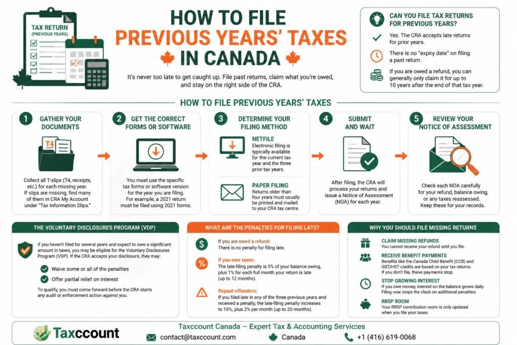  File Previous Years’ Taxes in Canada