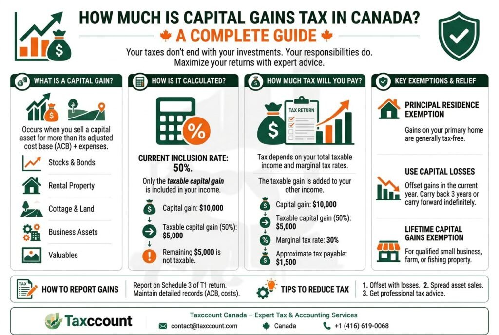 Capital Gains Tax 