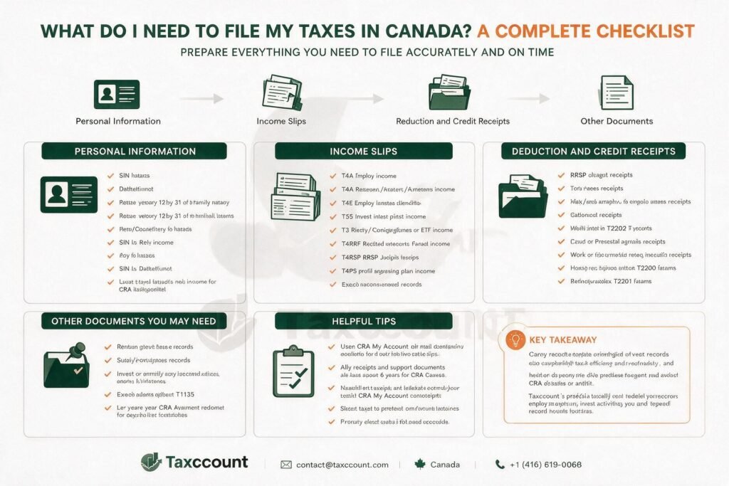 File My Taxes in Canada? A Complete Checklist