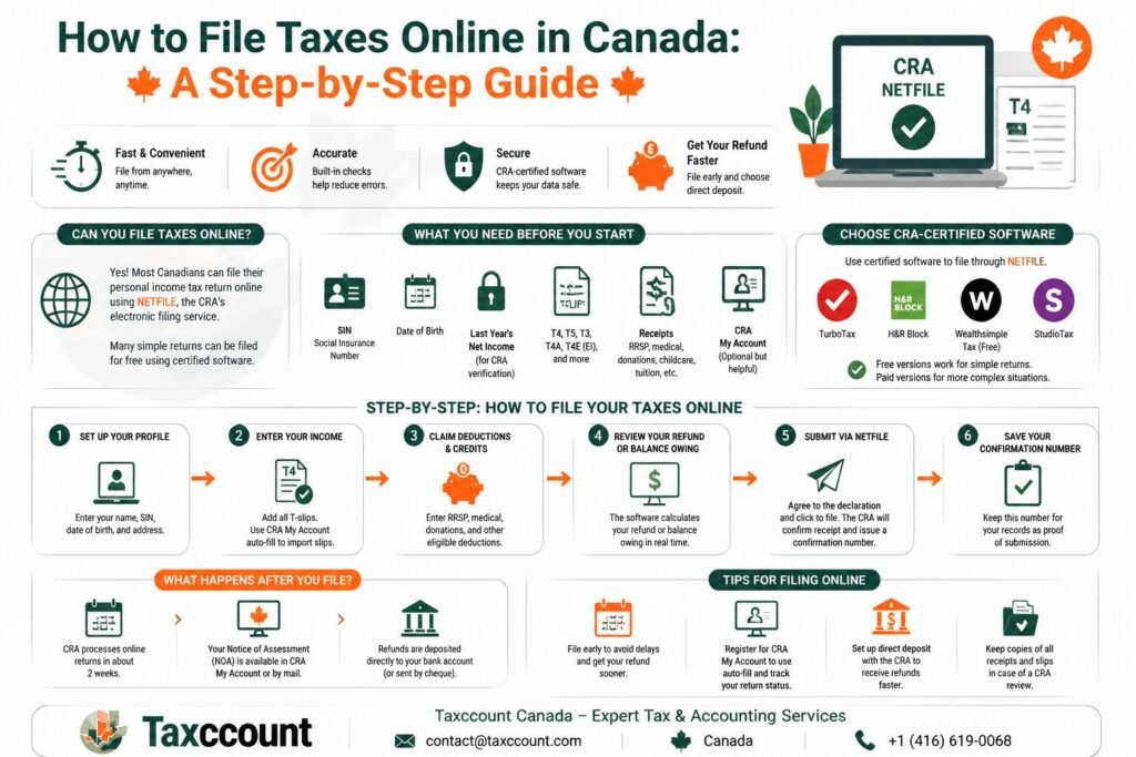 File Taxes Online in Canada