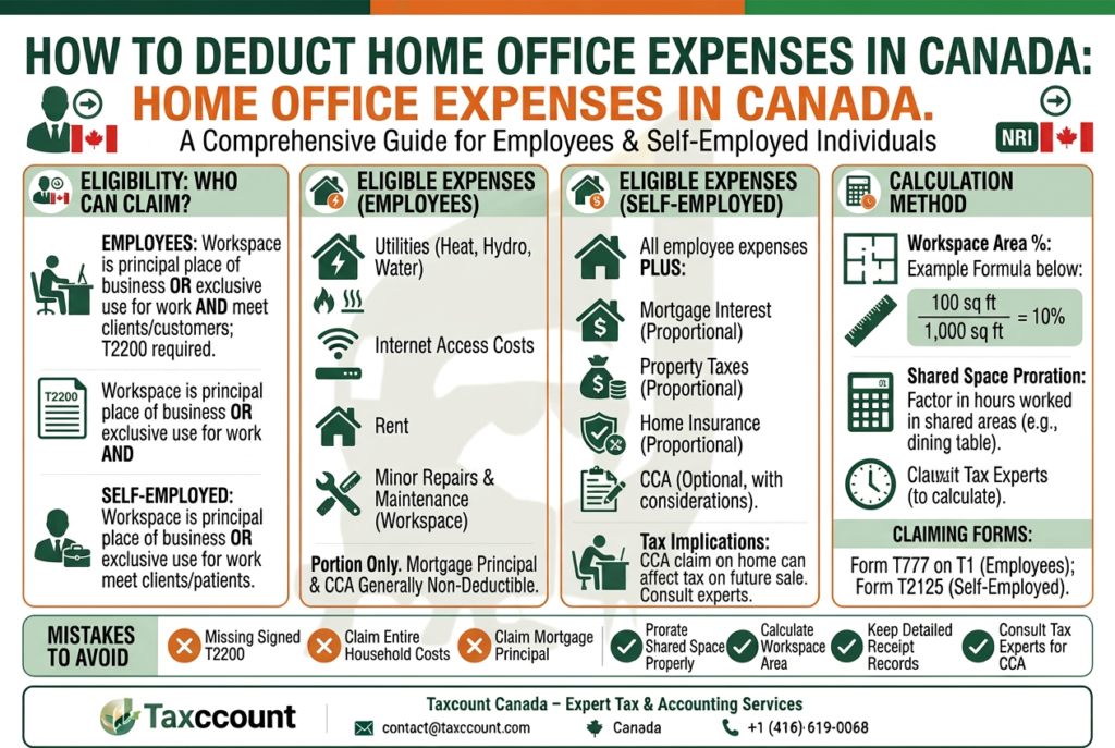 Expenses in Canada