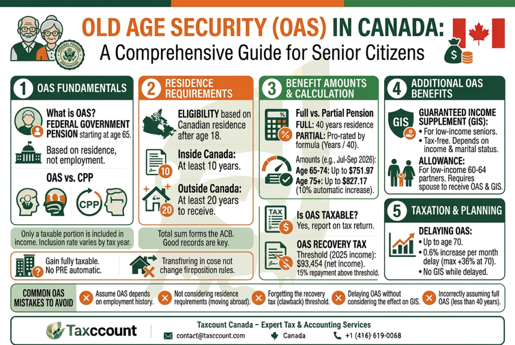 Eligibility & Tax Rules